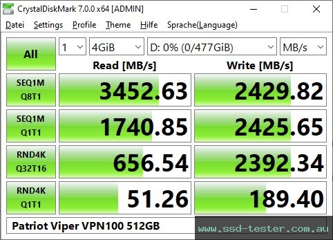 CrystalDiskMark Benchmark TEST: Patriot Viper VPN100 512GB