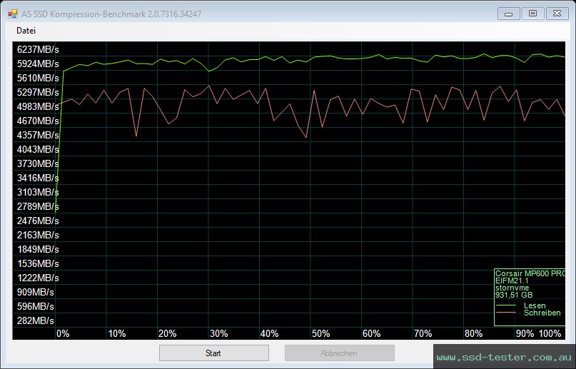 AS SSD TEST: Corsair MP600 PRO 1TB