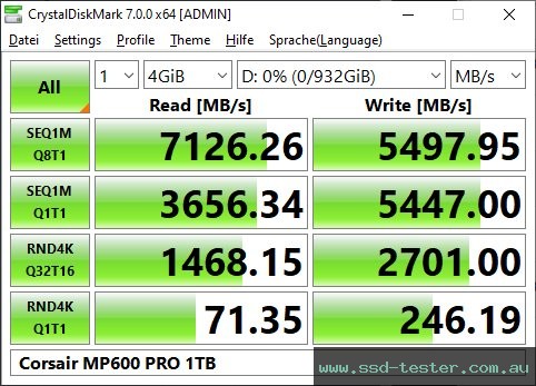 CrystalDiskMark Benchmark TEST: Corsair MP600 PRO 1TB