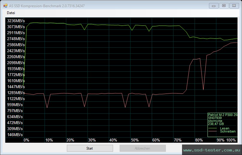 AS SSD TEST: Patriot P300 256GB