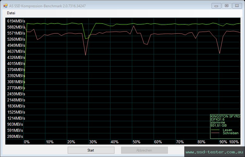 AS SSD TEST: Kingston FURY RENEGADE 1TB