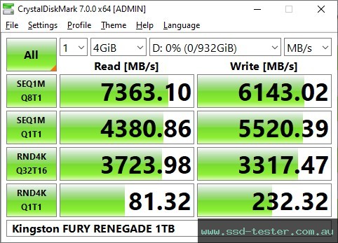 CrystalDiskMark Benchmark TEST: Kingston FURY RENEGADE 1TB