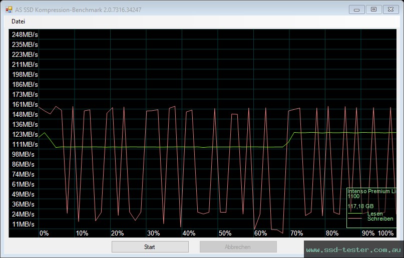 AS SSD TEST: Intenso Premium Line 128GB