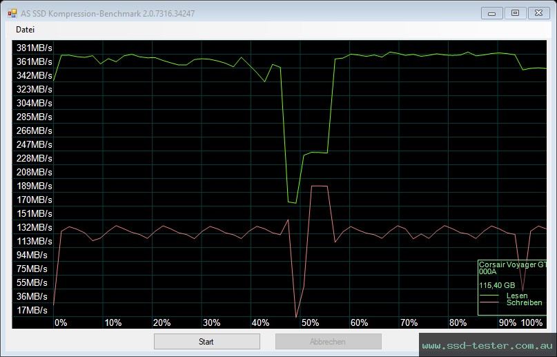 AS SSD TEST: Corsair Flash Voyager GT 128GB