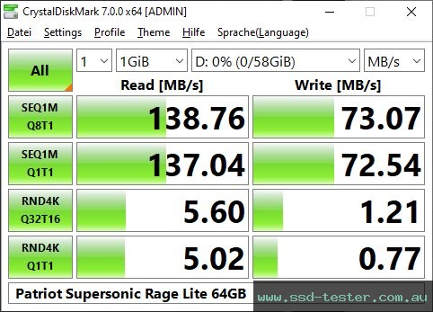 CrystalDiskMark Benchmark TEST: Patriot Supersonic Rage Lite 64GB