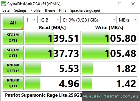 CrystalDiskMark Benchmark TEST: Patriot Supersonic Rage Lite 256GB