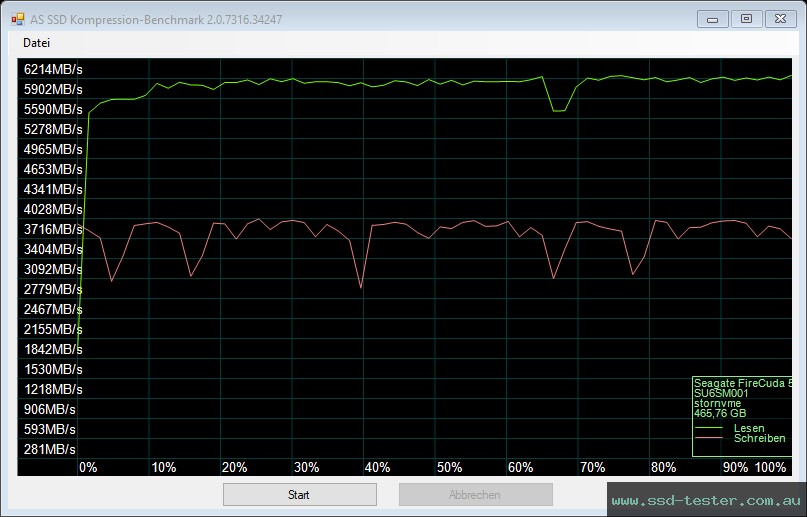 AS SSD TEST: Seagate FireCuda 530 500GB