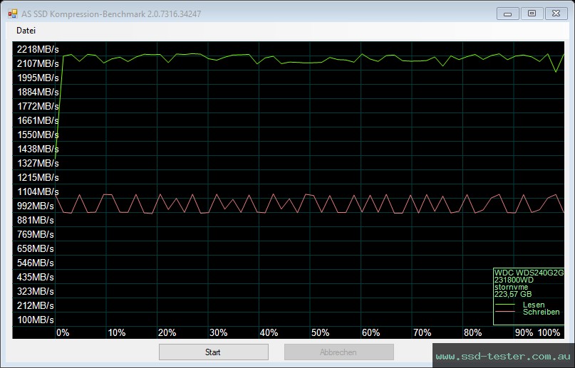 AS SSD TEST: Western Digital WD Green SN350 240GB