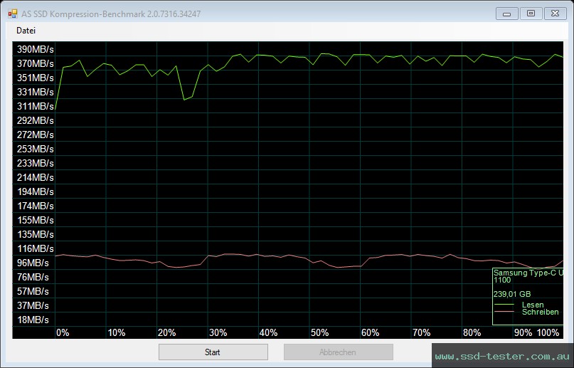 AS SSD TEST: Samsung USB Flash Drive Type-C 256GB