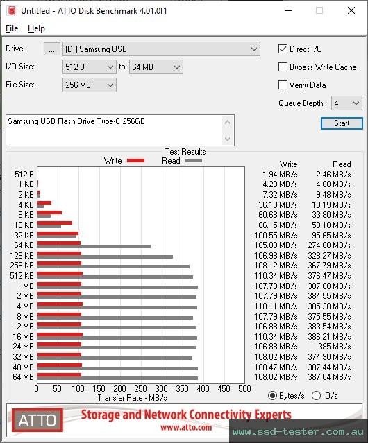 ATTO Disk Benchmark TEST: Samsung USB Flash Drive Type-C 256GB