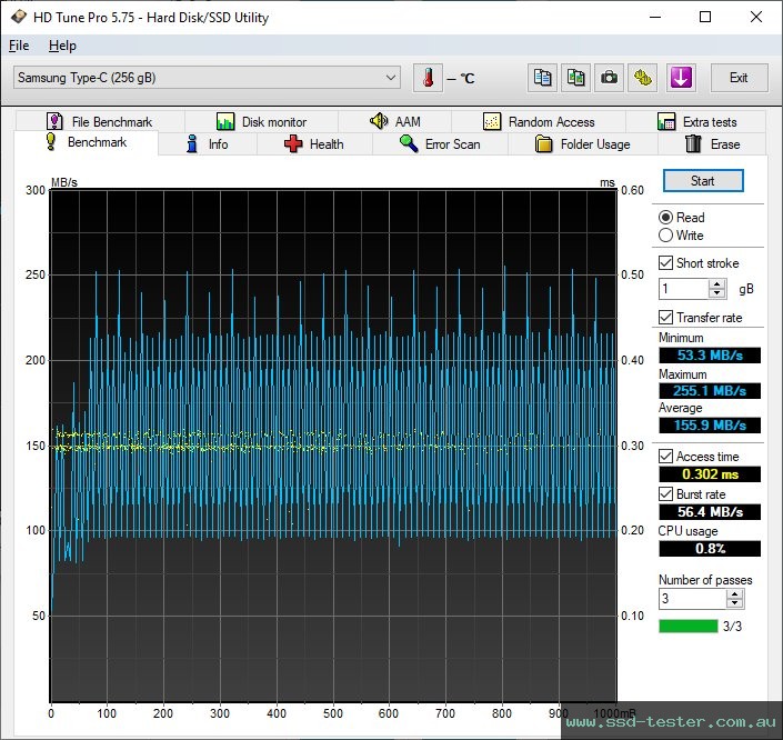 HD Tune TEST: Samsung USB Flash Drive Type-C 256GB