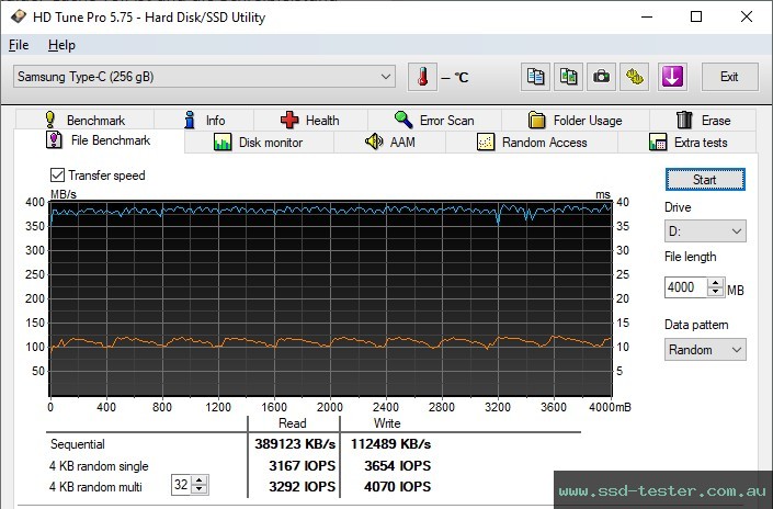 HD Tune Endurance Test TEST: Samsung USB Flash Drive Type-C 256GB