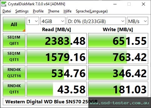 CrystalDiskMark Benchmark TEST: Western Digital WD Blue SN570 250GB