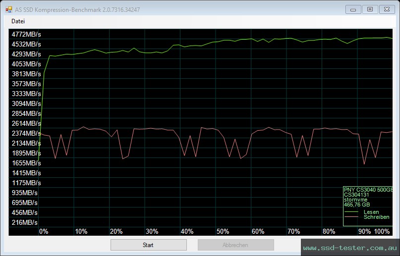 AS SSD TEST: PNY XLR8 CS3040 500GB