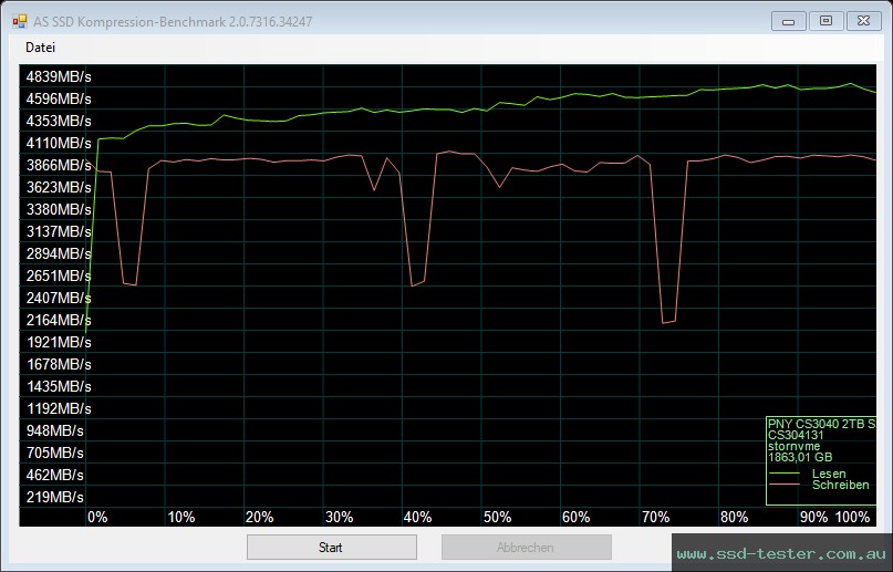 AS SSD TEST: PNY XLR8 CS3040 2TB