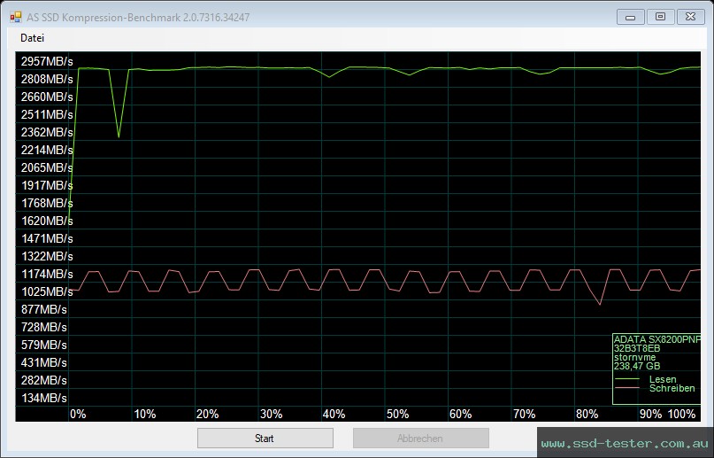 AS SSD TEST: ADATA XPG SX8200 Pro 256GB