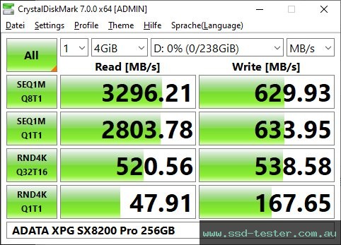 CrystalDiskMark Benchmark TEST: ADATA XPG SX8200 Pro 256GB