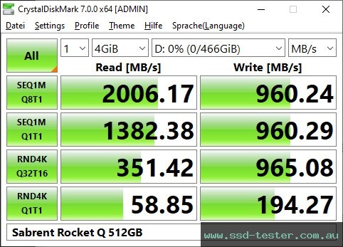 CrystalDiskMark Benchmark TEST: Sabrent Rocket Q 512GB