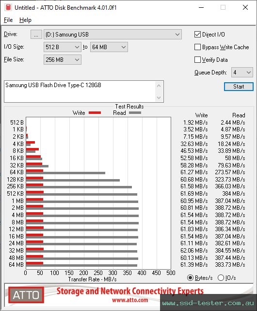 ATTO Disk Benchmark TEST: Samsung USB Flash Drive Type-C 128GB
