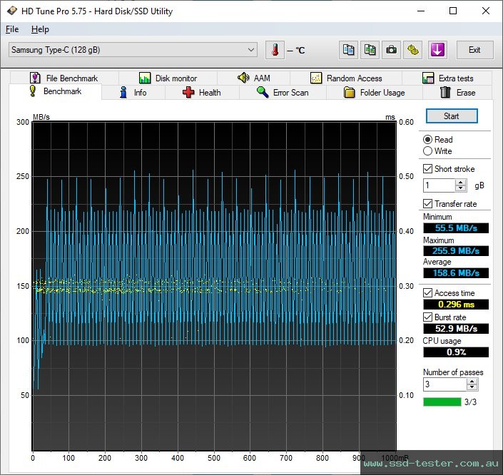 HD Tune TEST: Samsung USB Flash Drive Type-C 128GB