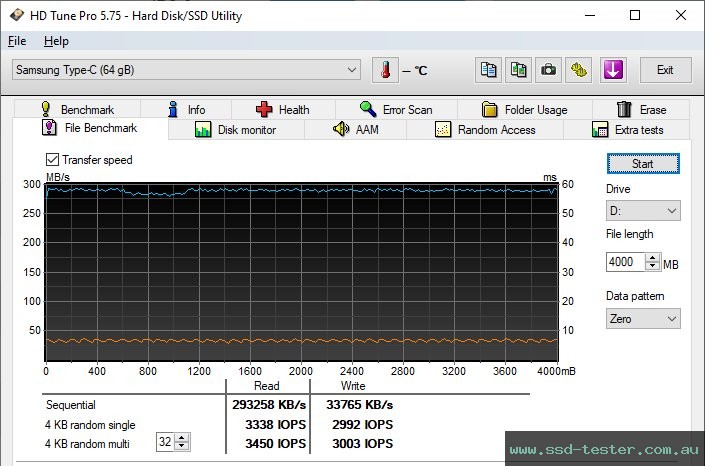 HD Tune Endurance Test TEST: Samsung USB Flash Drive Type-C 64GB