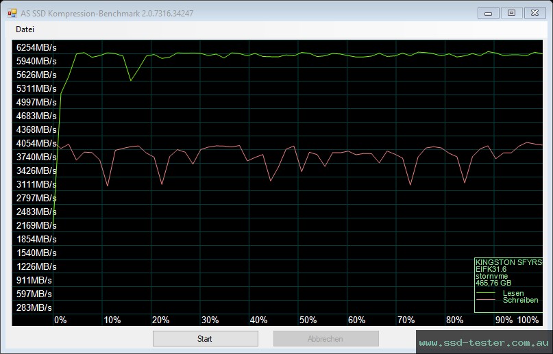 AS SSD TEST: Kingston FURY RENEGADE 500GB