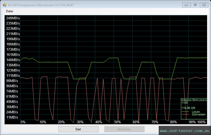 AS SSD TEST: Intenso Slim Line 128GB