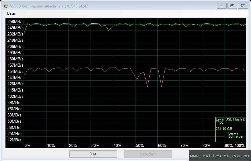 AS SSD TEST: Lexar JumpDrive S80 256GB