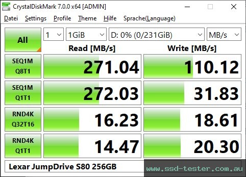 CrystalDiskMark Benchmark TEST: Lexar JumpDrive S80 256GB