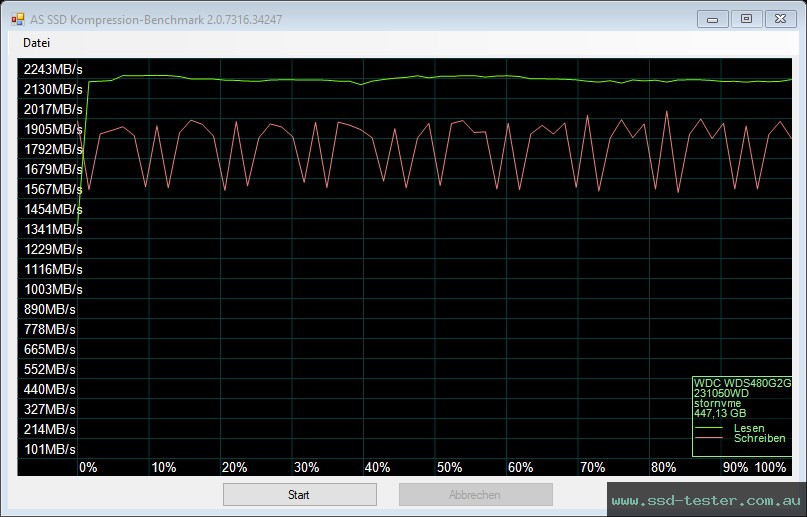 AS SSD TEST: Western Digital WD Green SN350 480GB