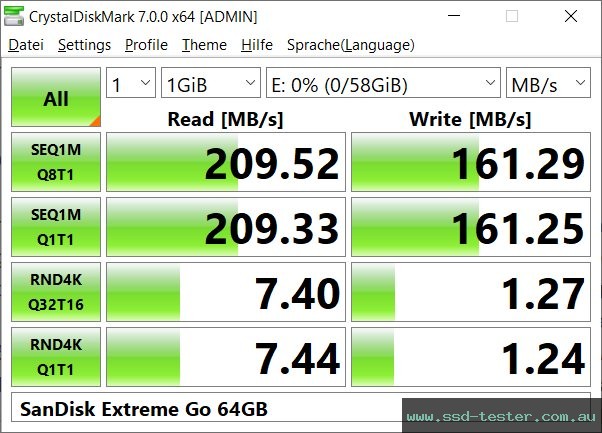 CrystalDiskMark Benchmark TEST: SanDisk Extreme Go (alte Version) 64GB