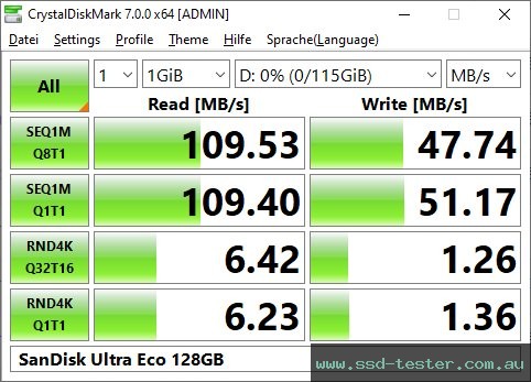 CrystalDiskMark Benchmark TEST: SanDisk Ultra Eco 128GB