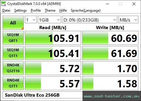 CrystalDiskMark Benchmark TEST: SanDisk Ultra Eco 256GB