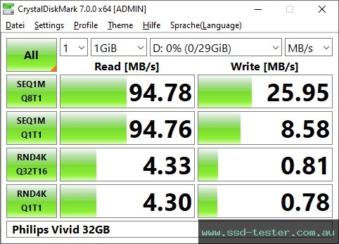 CrystalDiskMark Benchmark TEST: Philips Vivid 32GB