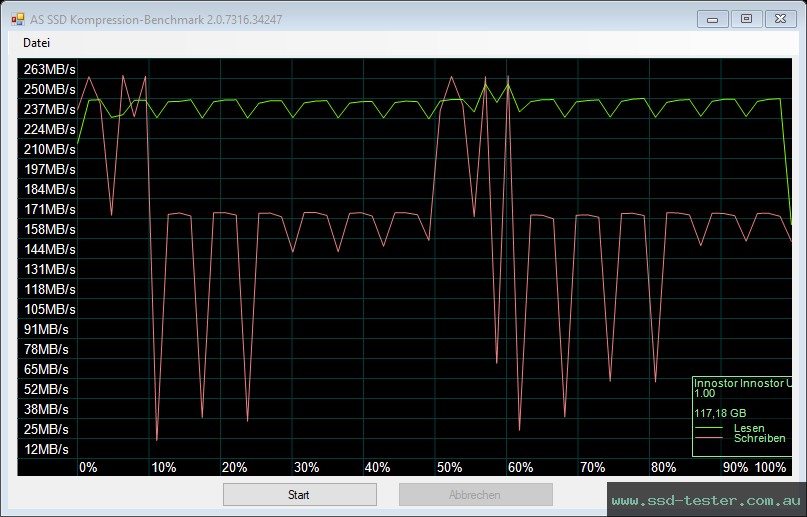 AS SSD TEST: MediaRange Performance Drive 128GB