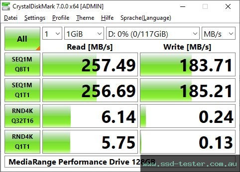 CrystalDiskMark Benchmark TEST: MediaRange Performance Drive 128GB