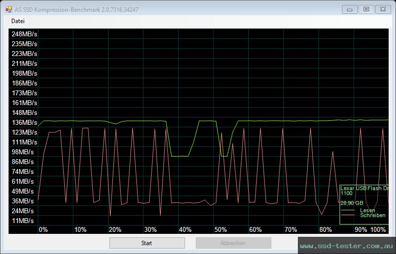 AS SSD TEST: Lexar Jumpdrive E32c 32GB