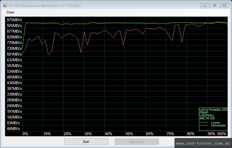 AS SSD TEST: LaCie Portable SSD 500GB