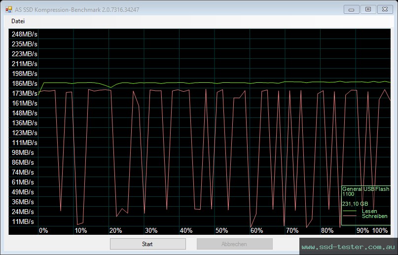 AS SSD TEST: Amazon Basics 256GB