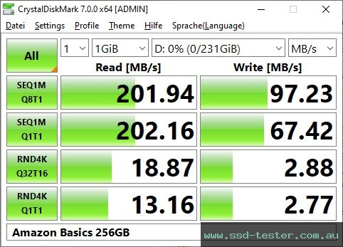 CrystalDiskMark Benchmark TEST: Amazon Basics 256GB