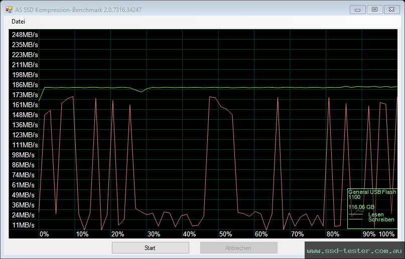 AS SSD TEST: Amazon Basics 128GB