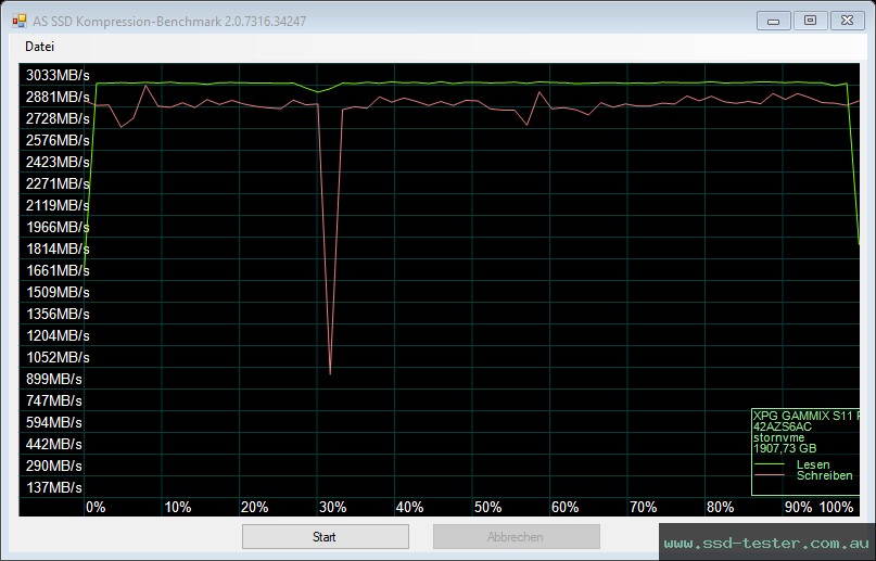 AS SSD TEST: ADATA XPG Gammix S11 Pro 2TB