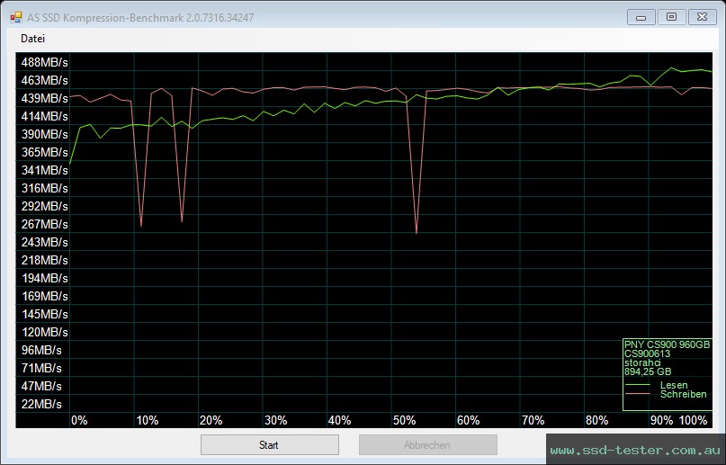 AS SSD TEST: PNY CS900 960GB