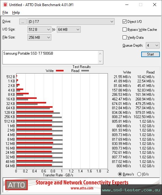 ATTO Disk Benchmark TEST: Samsung Portable SSD T7 500GB