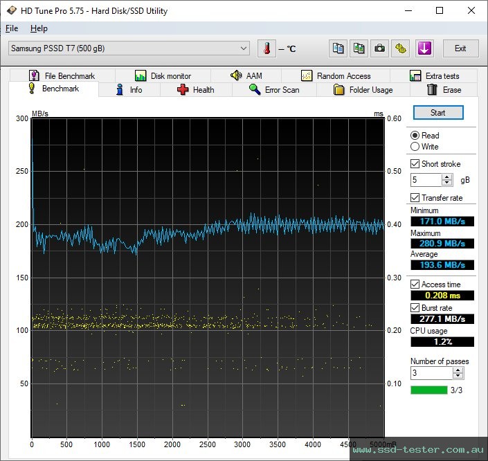 HD Tune TEST: Samsung Portable SSD T7 500GB