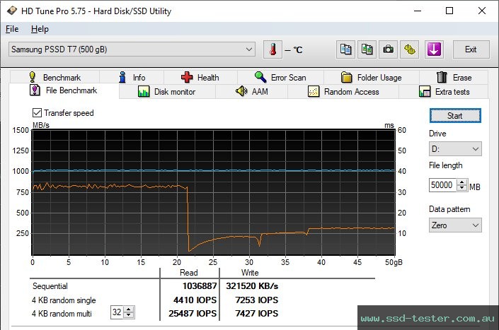 HD Tune Endurance Test TEST: Samsung Portable SSD T7 500GB