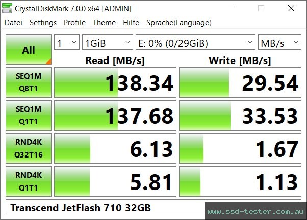 CrystalDiskMark Benchmark TEST: Transcend JetFlash 710 32GB