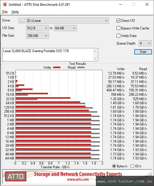 ATTO Disk Benchmark TEST: Lexar SL660 BLAZE Gaming Portable SSD 1TB