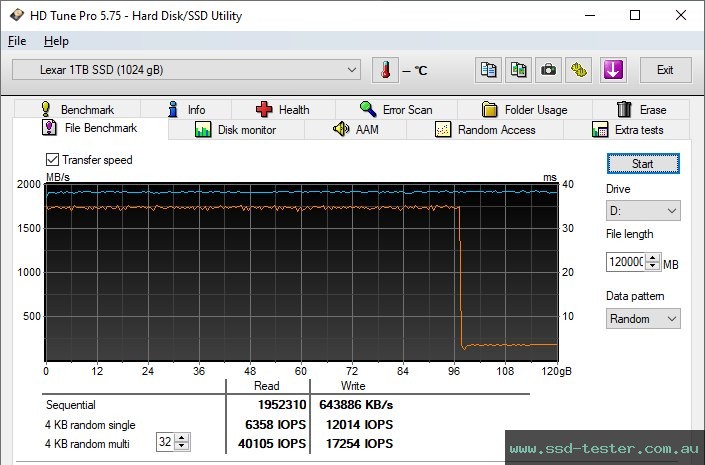 HD Tune Endurance Test TEST: Lexar SL660 BLAZE Gaming Portable SSD 1TB