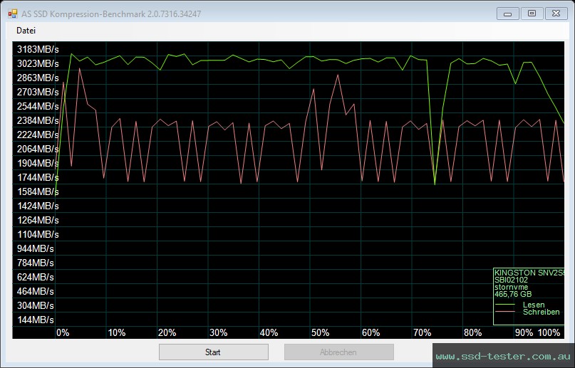 AS SSD TEST: Kingston NV2 500GB